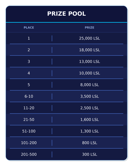 lesotho_prize_pool_f3747b4c16.webp