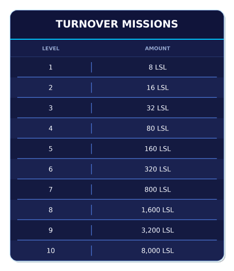 lesotho_turnover_missions_2bffe89845.webp